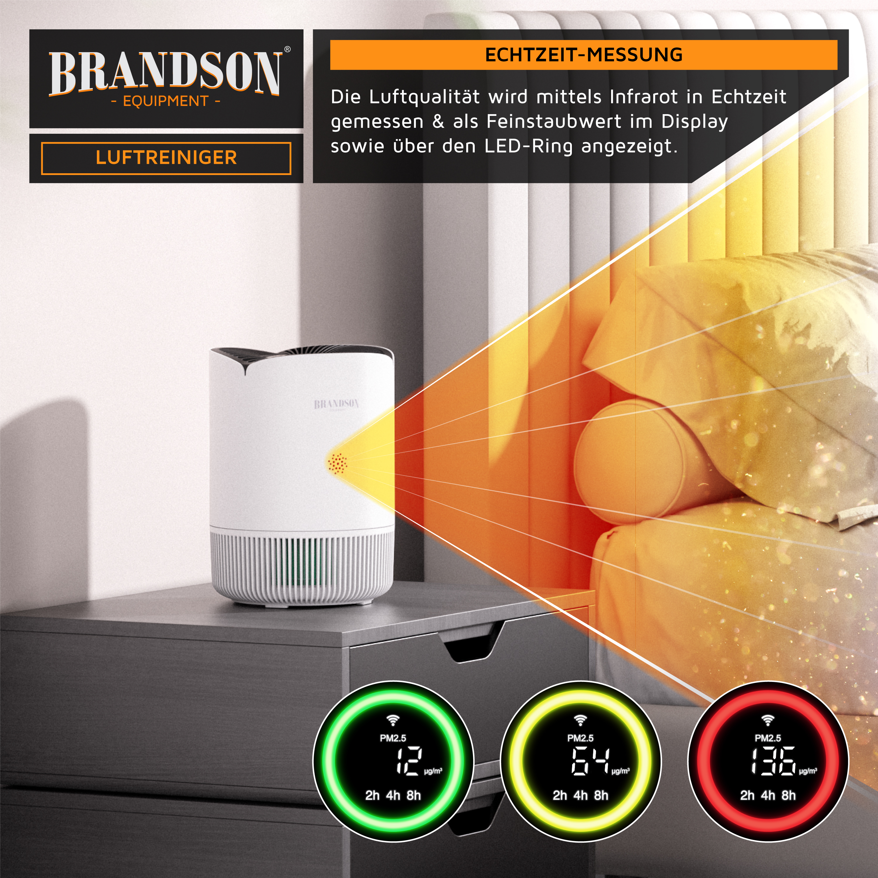 Brandson-Luftreiniger mit elegantem weißem Design, der Luftqualitätsmessungen in Echtzeit auf einem digitalen Bildschirm und einem LED-Ring anzeigt.