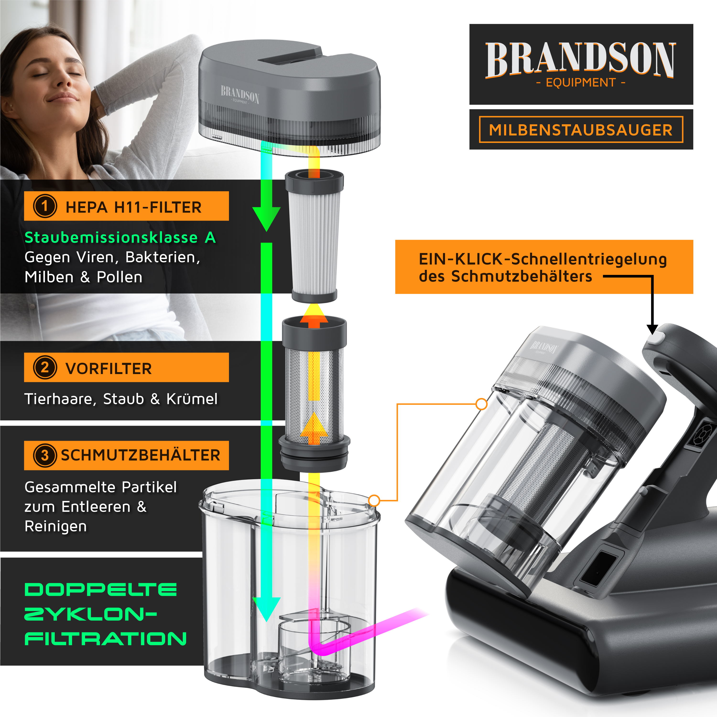 Brandson Milbenstaubsauger mit HEPA H11-Filter, transparentem Schmutzbehälter und ergonomischem Griff für einfache Handhabung.