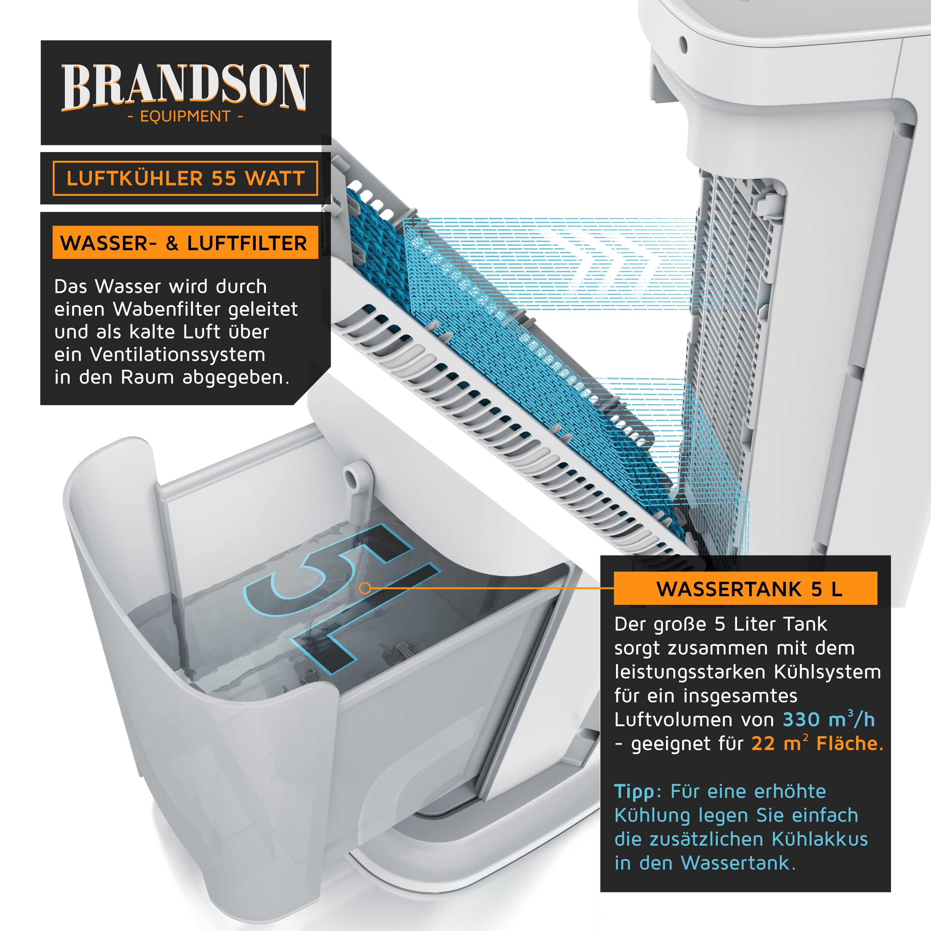 Brandson Luftkühler mit 5 Liter Wassertank, Wabenfilter und Ventilationssystem für kühle Luftabgabe, im modernen Design.
