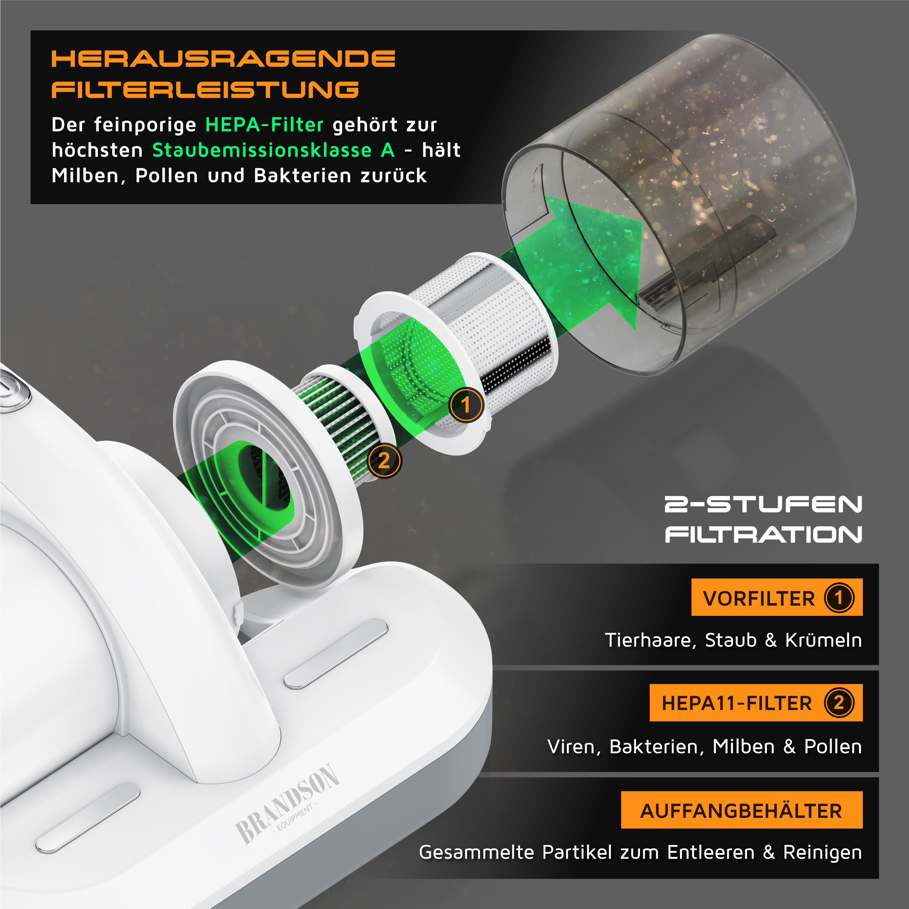 Brandson HEPA-Filter mit zwei Stufen der Filtration, sichtbar in einer transparenten Abdeckung, zeigt die Filterstruktur und den Auffangbehälter.