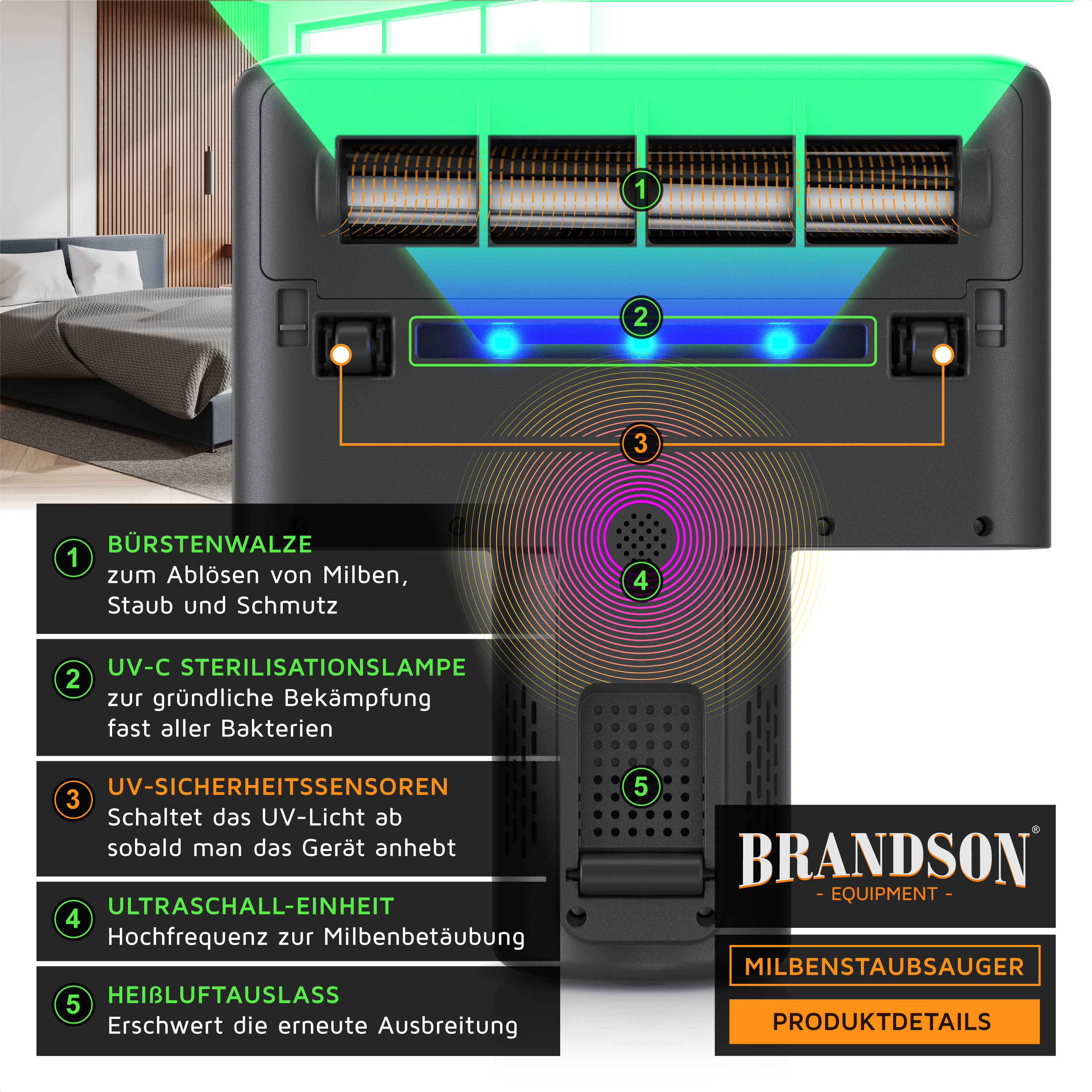 Brandson Milbenstaubsauger mit Bürstenwalze, UV-C Sterilisationslampe und Ultraschall-Einheit zur gründlichen Reinigung von Oberflächen.