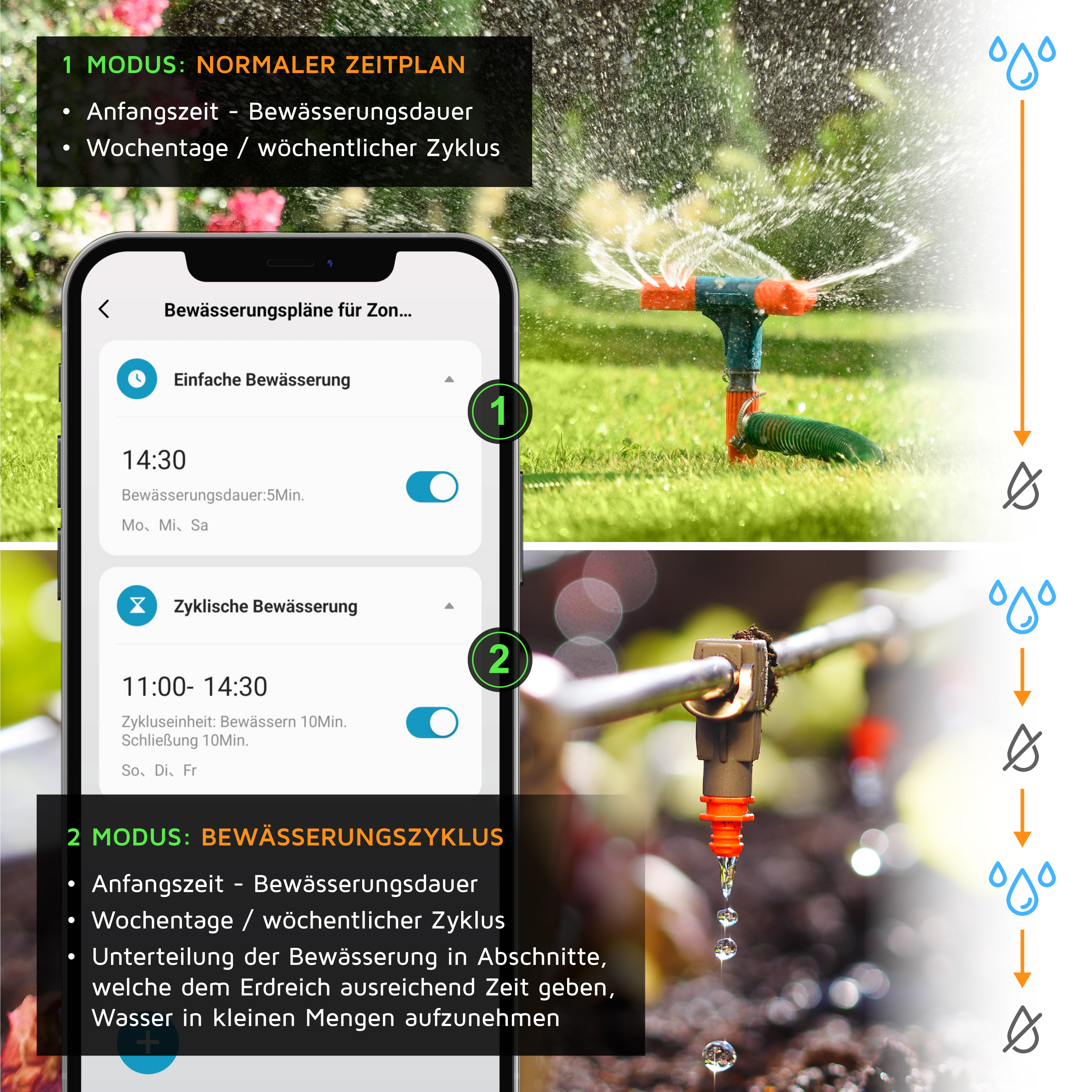 Brandson Bewässerungssteuerung mit Smartphone-App zur einfachen Programmierung von Bewässerungsplänen für den Garten.